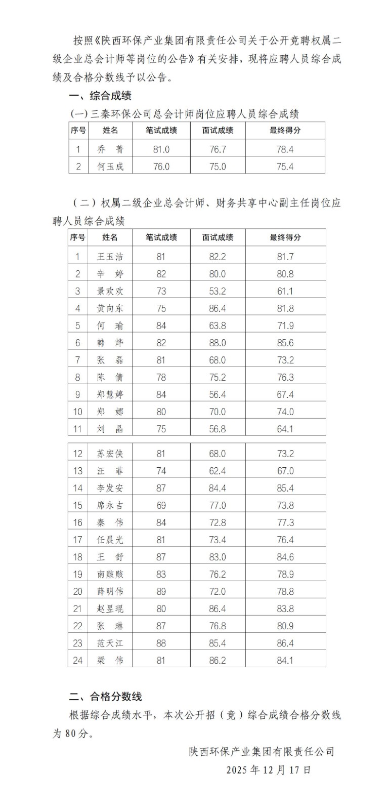 1765963908239228oOX8.jpg 關(guān)于綜合評(píng)價(jià)結(jié)果的公告_01(1).jpg